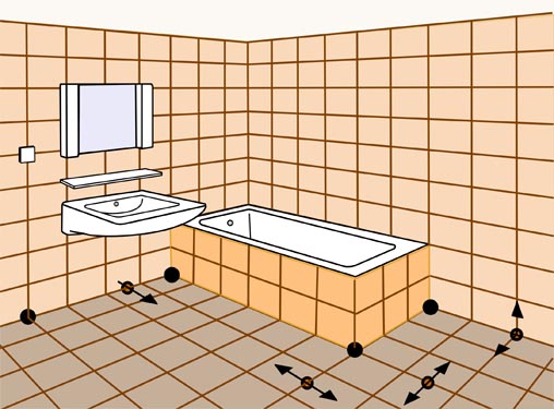  Slika 2 – Rezanje keramičnih ploščic (stena-tla-kopalna kad)
